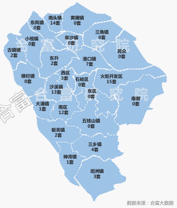 住宅|环升31%，三乡再度领跑成交！上周多项目开放，还有..