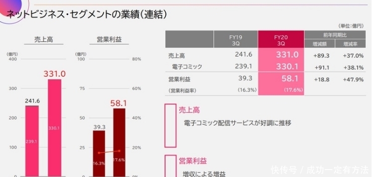 一年卖了1000亿元，日本出版市场为何增长？