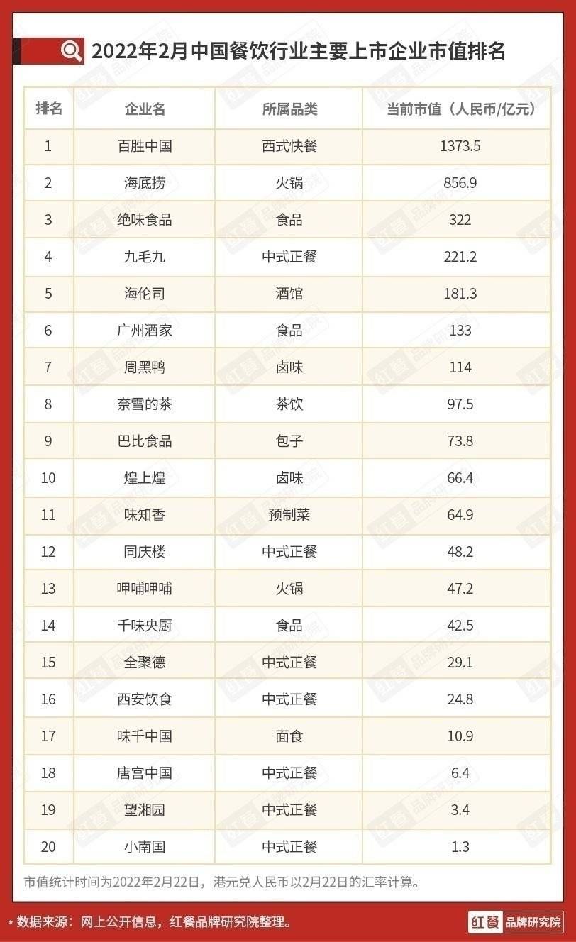 餐企|杨国福等10余家餐企竞相IPO，餐饮上市潮来了？