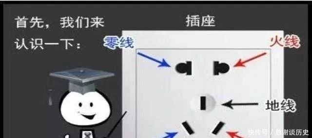 电器|插座为啥左零右火,如果反接,会有什么后果