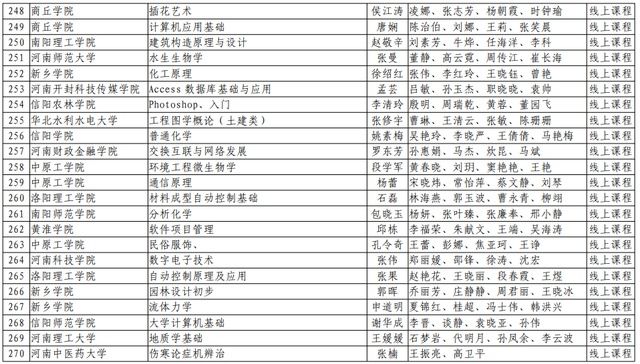 河南理工大学|速看！河南省第二批一流本科课程名单公布，有你们学校吗？