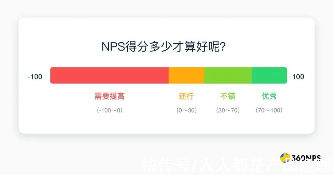 推荐者|净推荐值（NPS）完整行动指南