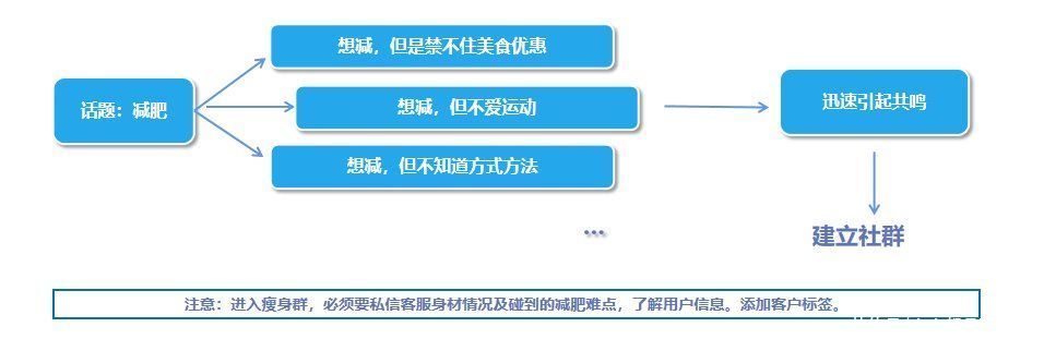 微盟|细数爆点活动玩法，轻松拉动小程序销量