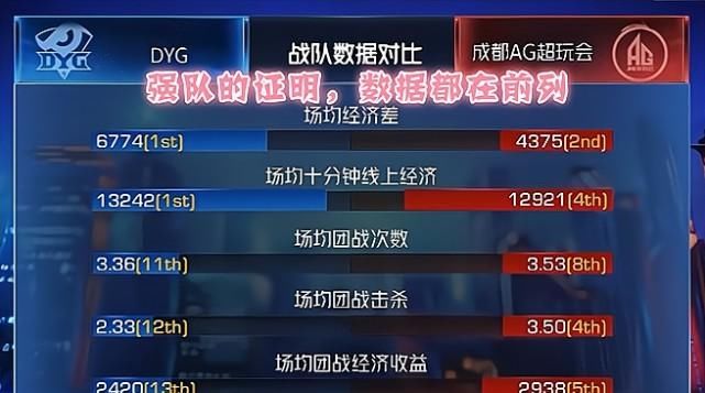 DYG|AG对战DYG如神仙打架，22分钟一半时间在打架，被赞这才是强队的对决