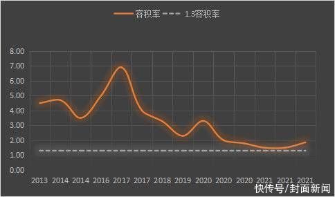 洋房|150W+，还能买重庆核心区精装墅级纯洋房大社区