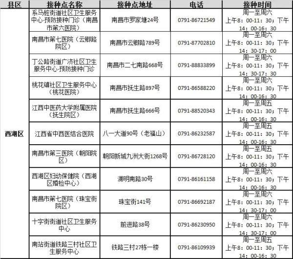 公告|南昌市新冠疫苗接种门诊最新公告