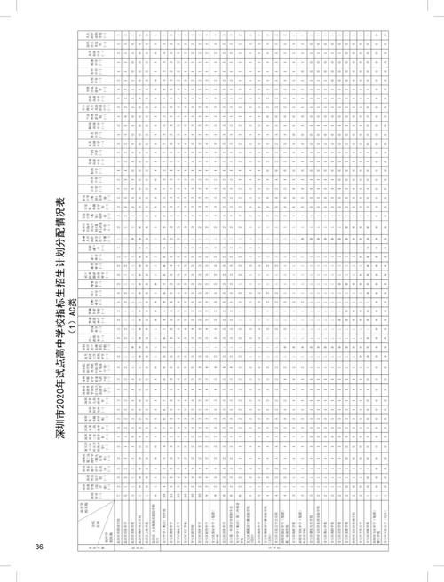 深圳：四大名校2178个指标生名额，都分给了哪些初中？