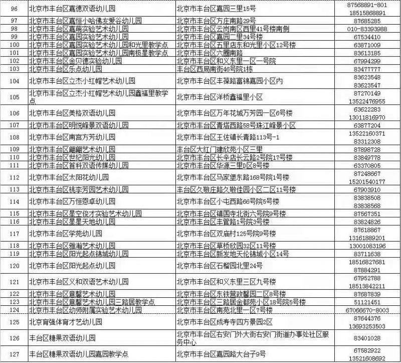 丰台|丰台发布127所普惠性幼儿园名录