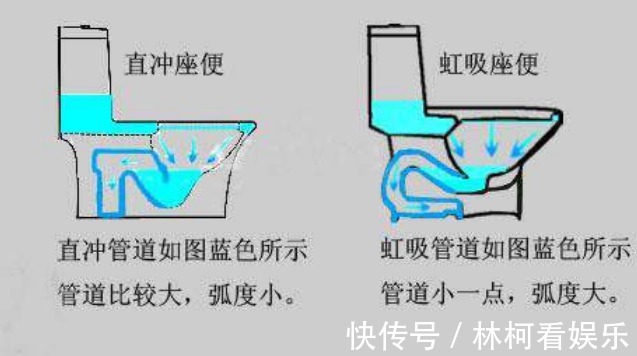 管道|卫生间马桶用虹吸式还是直排式用它防污能力最好，噪音最小