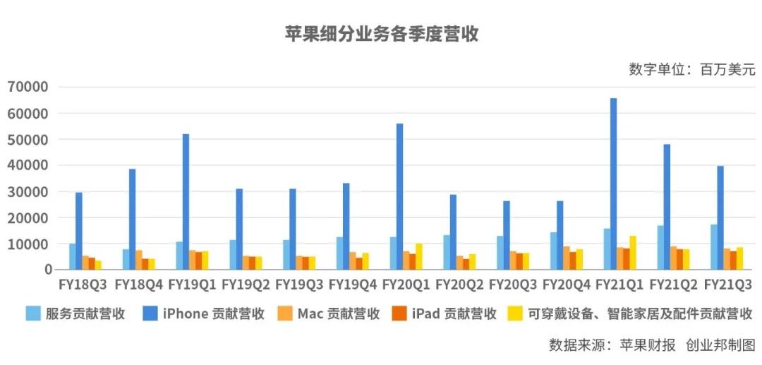 m一年狂赚3700亿，苹果为何总能霸榜全球最赚钱公司？