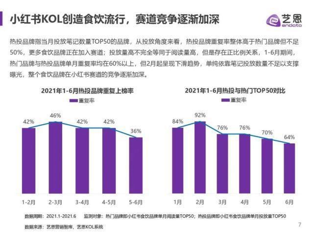 食饮|艺恩：2021年小红书食饮品牌研究报告