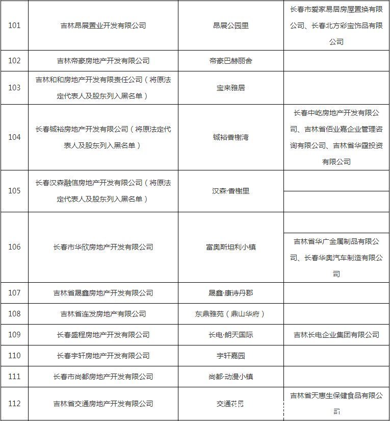 公示|避雷!这些小区下产权难,开发商被列入黑名单公示