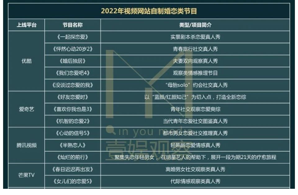 抓馬戀綜鏖戰2022