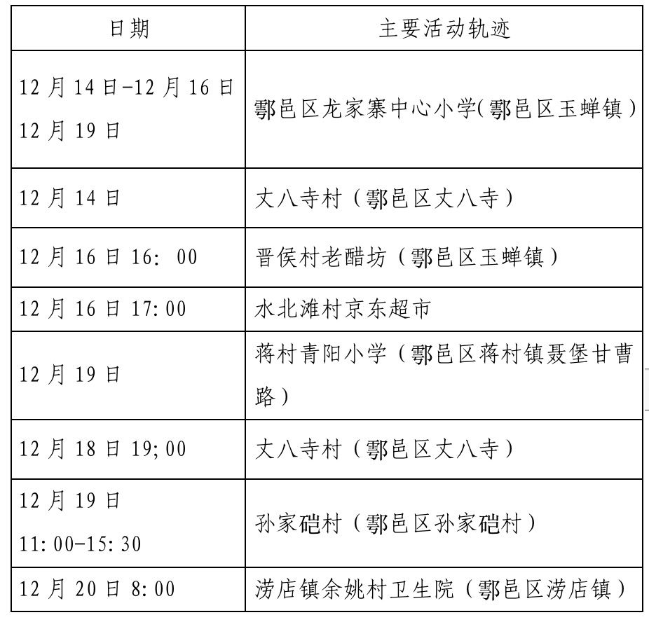 确诊|西安新增确诊病例轨迹公布（22日0时-23日8时）