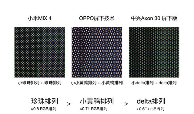 演讲会|小米MIX4屏幕排列被曝，首款UWB国产手机，倒计时5天发布