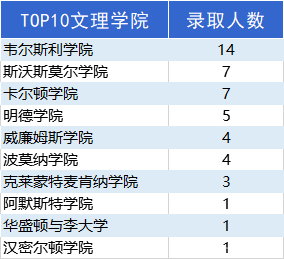 全方位解读美本申请现状，接下来的RD如何应对？