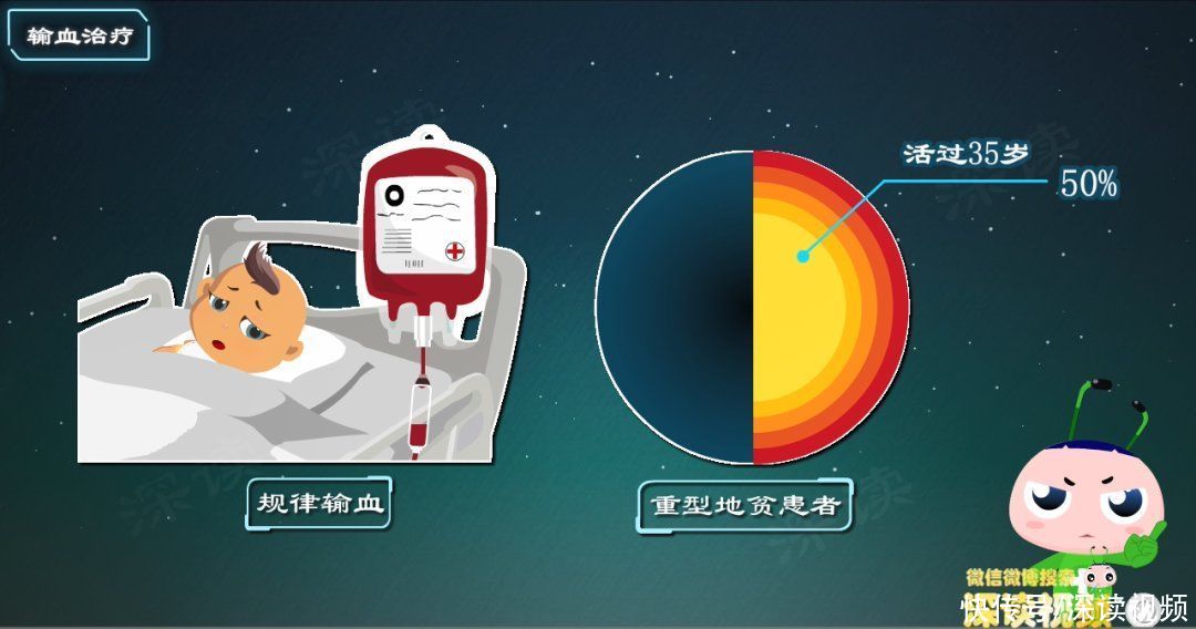 地贫|地中海贫血竟然要切脾？造血干细胞移植能根治？动漫解读科学疗法