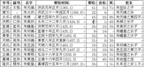  不已|朱元璋一个决定，让后代头疼不已，500年后却解决一大化学难题！