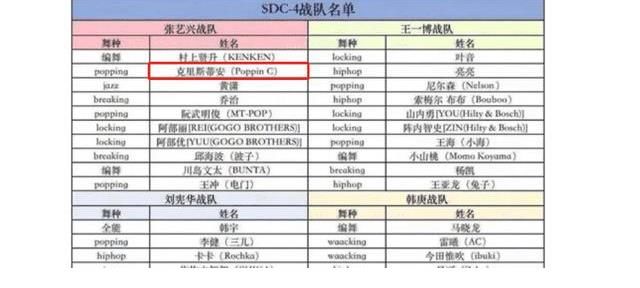 《街舞4》Poppin C為何去張藝興戰(zhàn)隊？看完新一期節(jié)目你就明白
