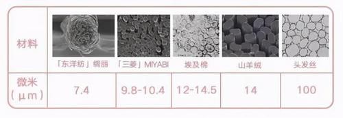 一条就够暖的牛仔裤，版型遮肉显腿直，穿上它今冬时髦精就是我
