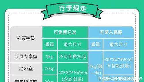 经济座|以春秋航空为例，为你详细解读低成本航空的行李政策