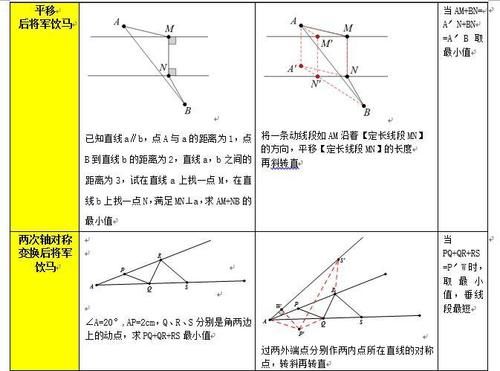 【移老师中考数学】今日绝招：12大隐秘绝招破解将军饮马题型！