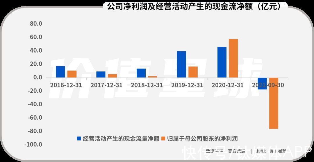 温氏股份|正邦科技：周期股之殇