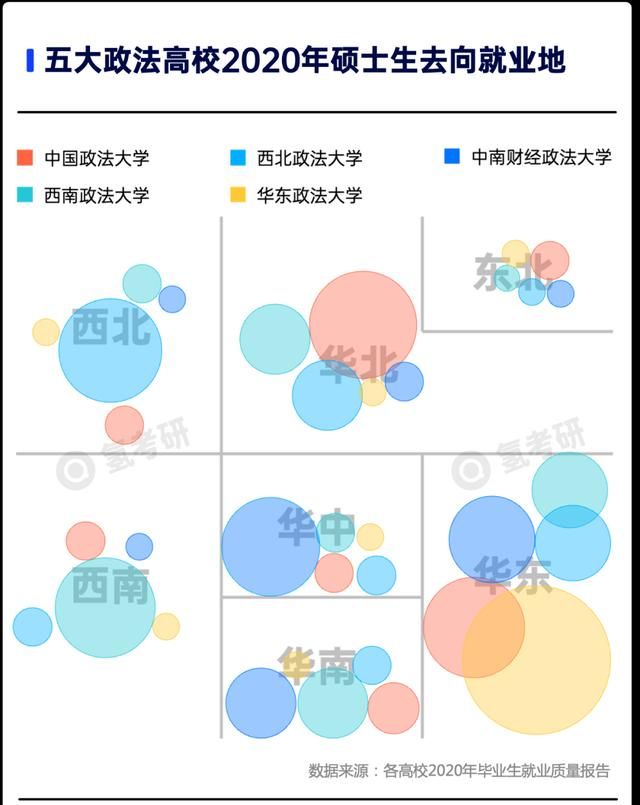 高校|罗翔老师的同行，毕业都去这了