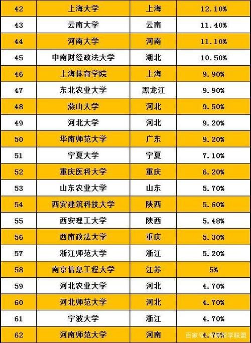 考研调剂“落幕”！81所院校公布21届最新“保研率”！