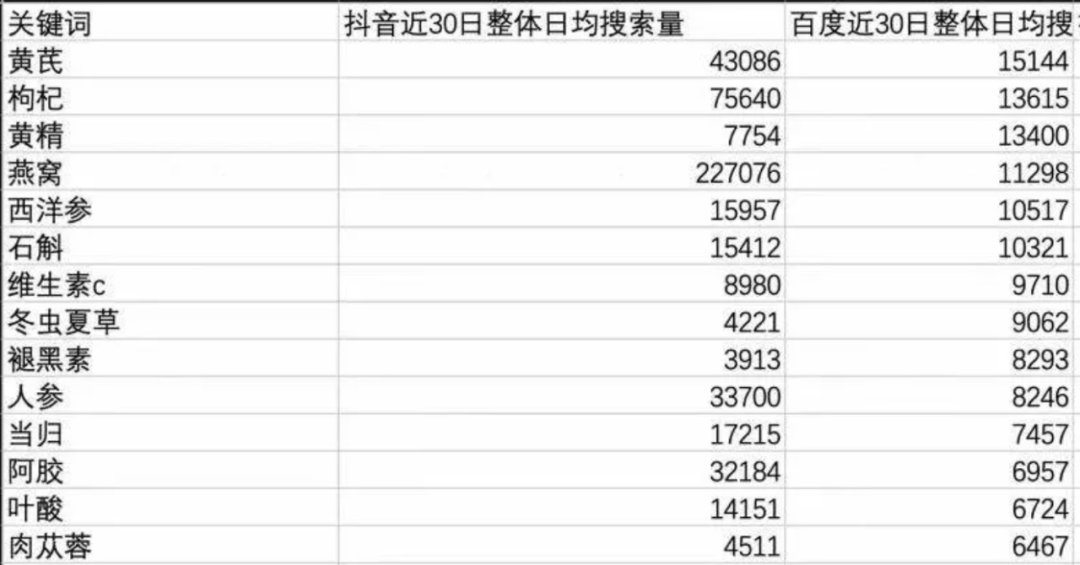 短视频|商家为什么一定要重视短视频内容的生产