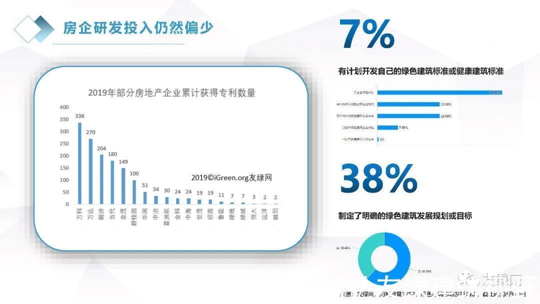 北京|北京之后是杭州，高标准竞品质拿地会在全国推广吗？