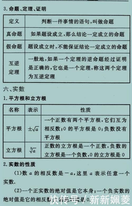 数学老师“一针见血” 报什么补习班，吃透这27张图，初中3年都不愁