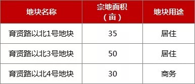 梅山|共13宗地！2022年镜湖土拍剧透，站前活力区成“超级战场”