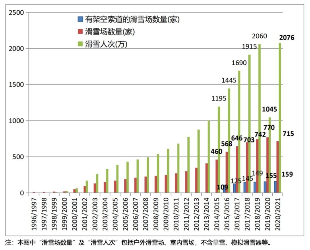 中国人|这个冬天，数千万中国人共同奔赴一门千亿生意