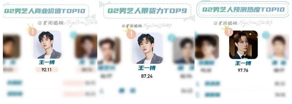 官宣|假瓜遍地真瓜出击，王一博又一全球代言将官宣，商业价值持续认证