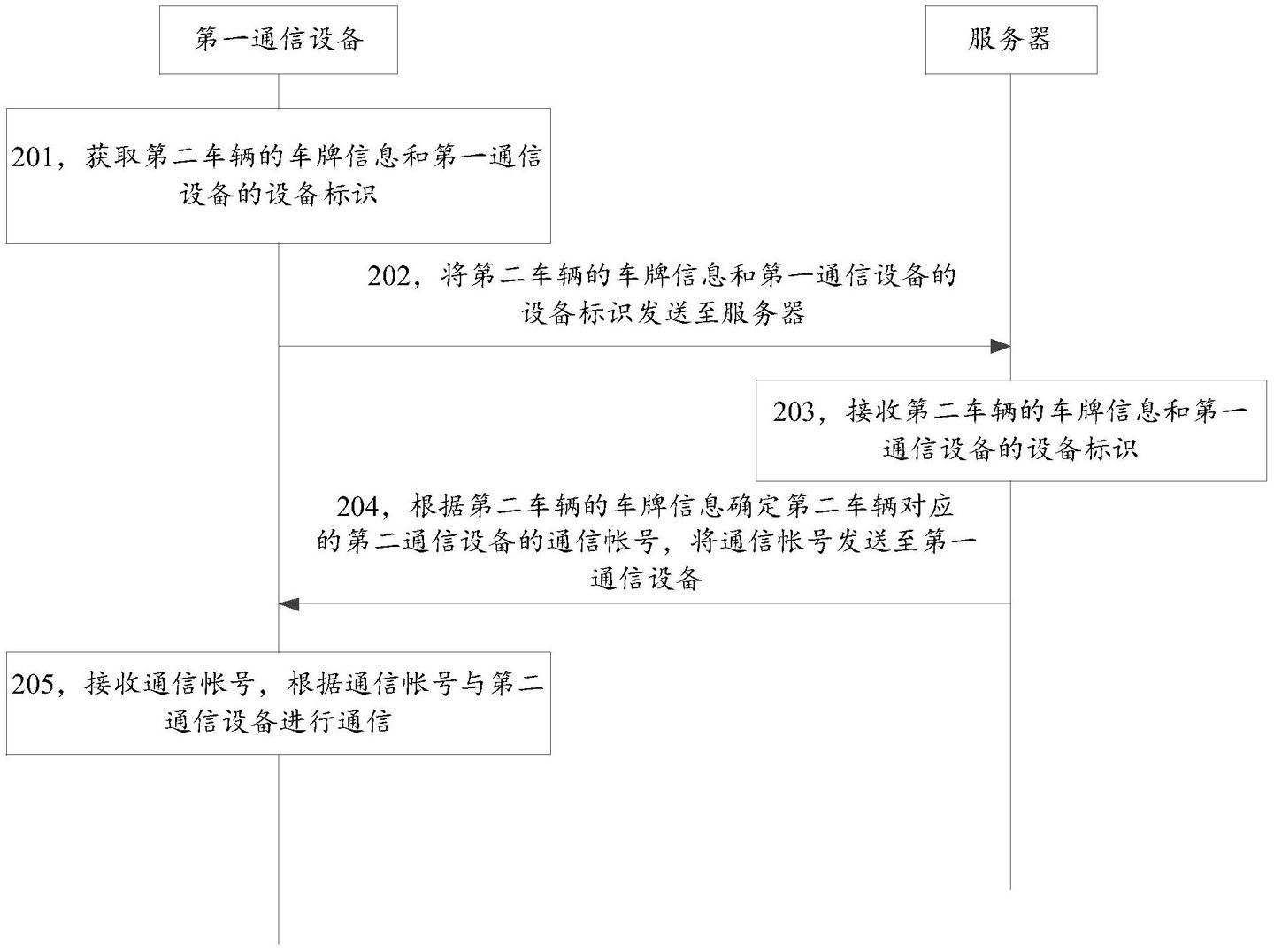 腾讯科技有限公司|腾讯新专利获授权，可以识别对方车牌号建立通信