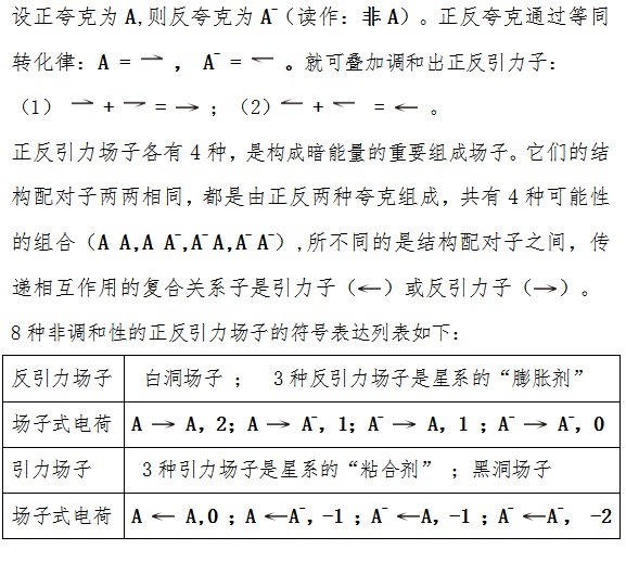 构成暗能量的主导粒子——引力场子的组成和结构!