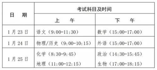 领取！八省联考数学、语文真题出炉！（全套附答案）