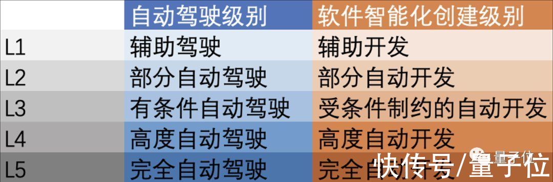 代码|中国700万程序员不够用怎么办？我们问了软件自动化专家北大谢涛