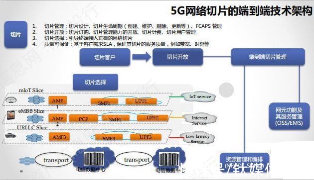 全产业链|一文看懂5G全产业链