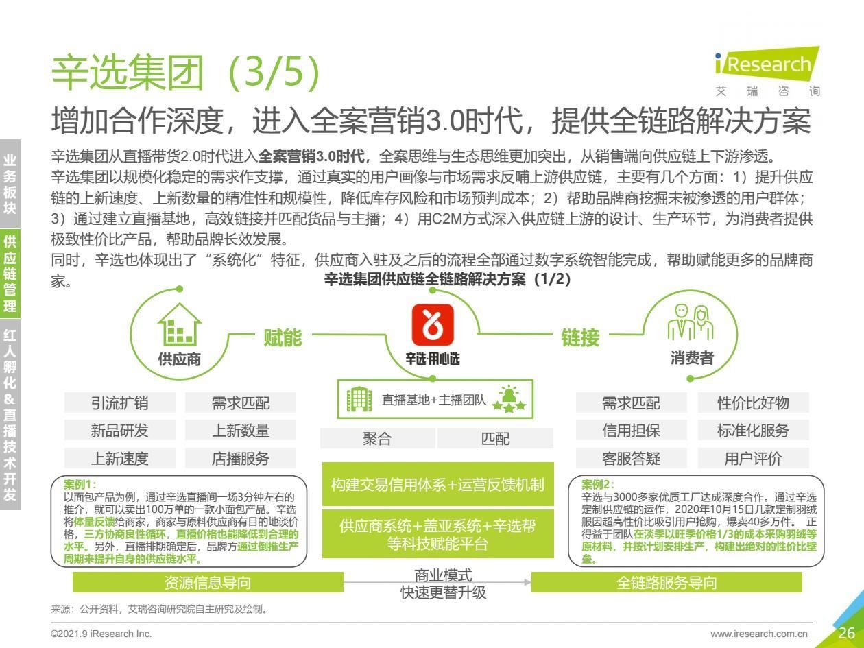 2021年中国直播电商行业研究报告