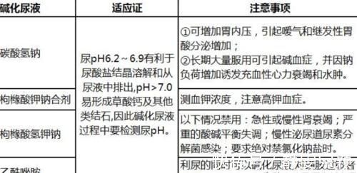 痛风性肾病|尿酸高影响肾功能吗?医生:痛风患者请做好十件事,保肾降尿酸