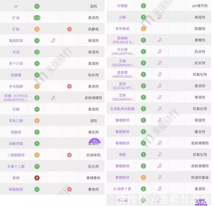 敏感肌|别买这“三类成分”的护肤品,孕期上脸就过敏,第一个大家都用过