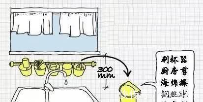 沥水盘|不要说自己厨房小了,你把这3大区域用上了,台面干干净净