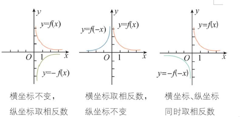 变量之间|函数的表示法