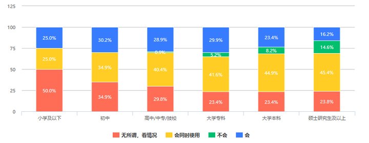 大众|526份问卷调查：大众对数字人民币知多少，会有多大接受度