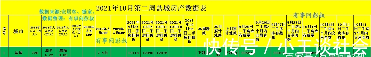 楼市|盐城房价两连跌,盐城楼市后继无力,盐城楼市分析第46篇