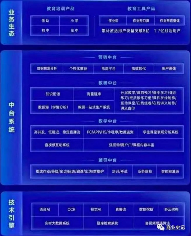 在线教育陷入持久战 作业帮凭“长期主义”掌握主动权