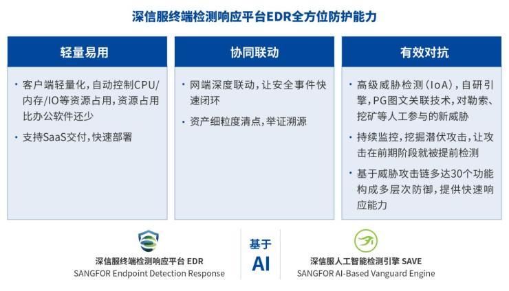 edr|深信服EDR、CWPP、SIP三款网络安全产品获2021赛可达优秀产品奖