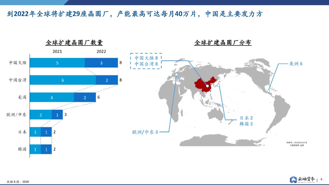 报告|产能为王，半导体设备投资报告发布